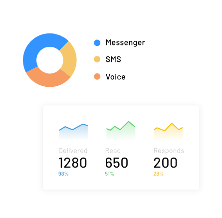 omnichannel-analitika
