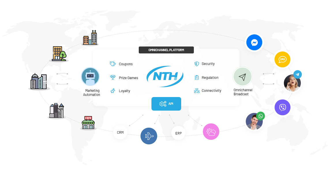 Omnichannel-Messaging-Platforma
