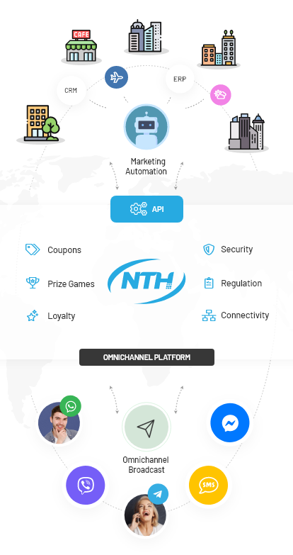Omnichannel-Messaging-Plattform-mobile-hrvatska