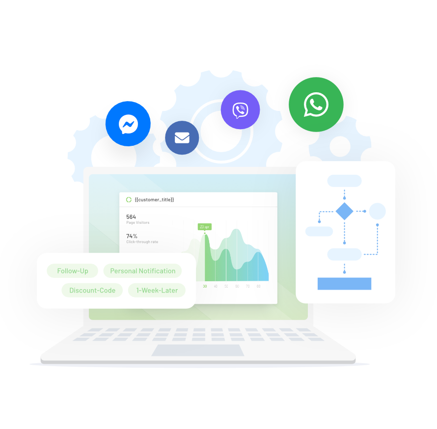 Marketing-Automation-For-Business-Communication