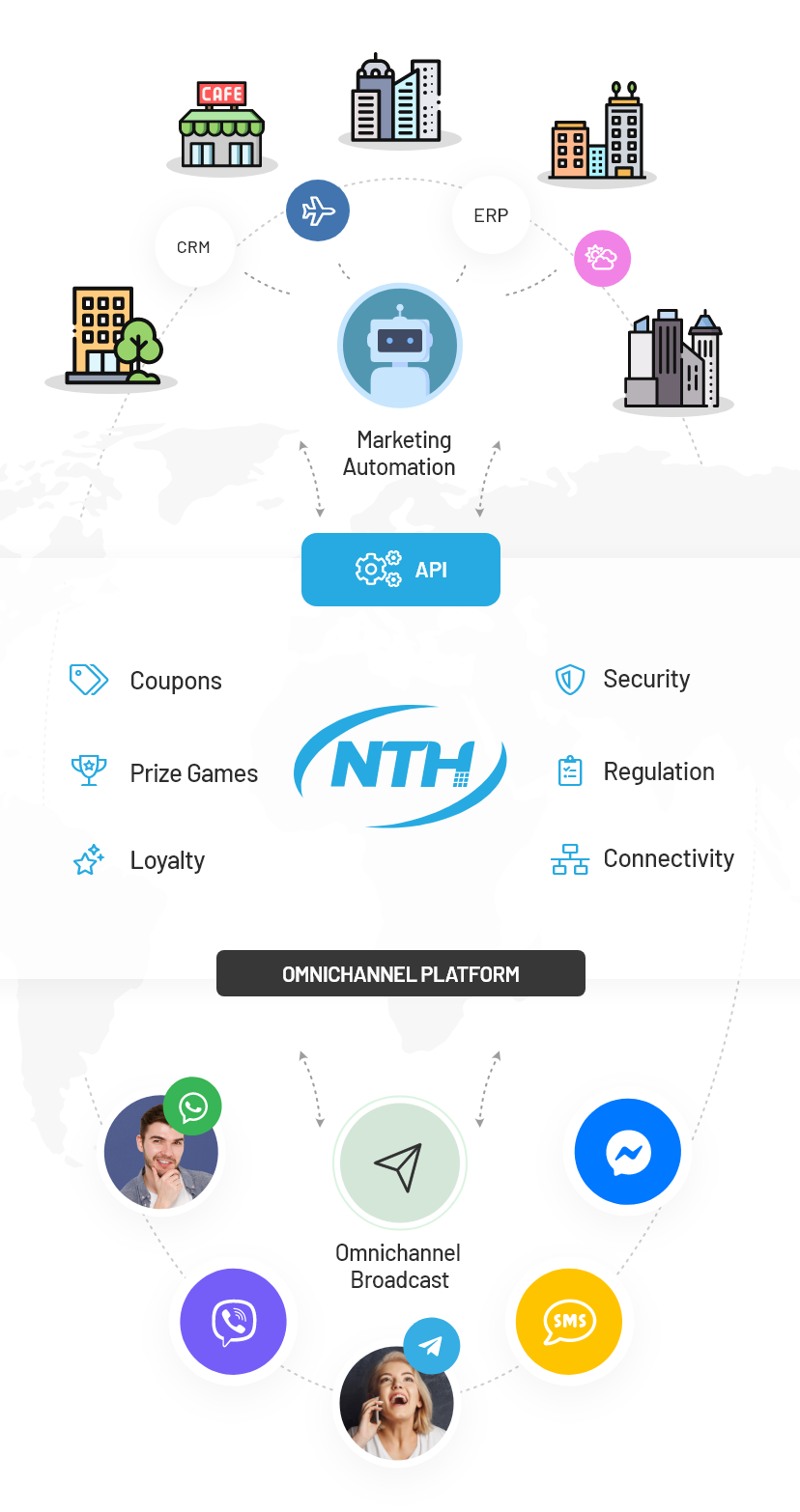 Messaging-Omnichannel-Platform-mobile-view